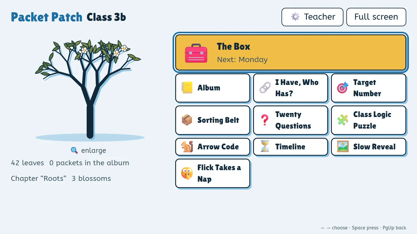 The Packet Patch home screen: the class tree with leaves on the left; the weekly box, the album, and nine games as large cards on the right.